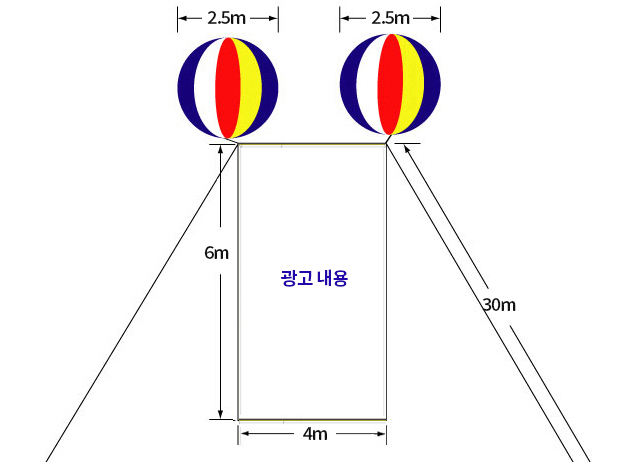 기존 애드벌룬 설계 방식